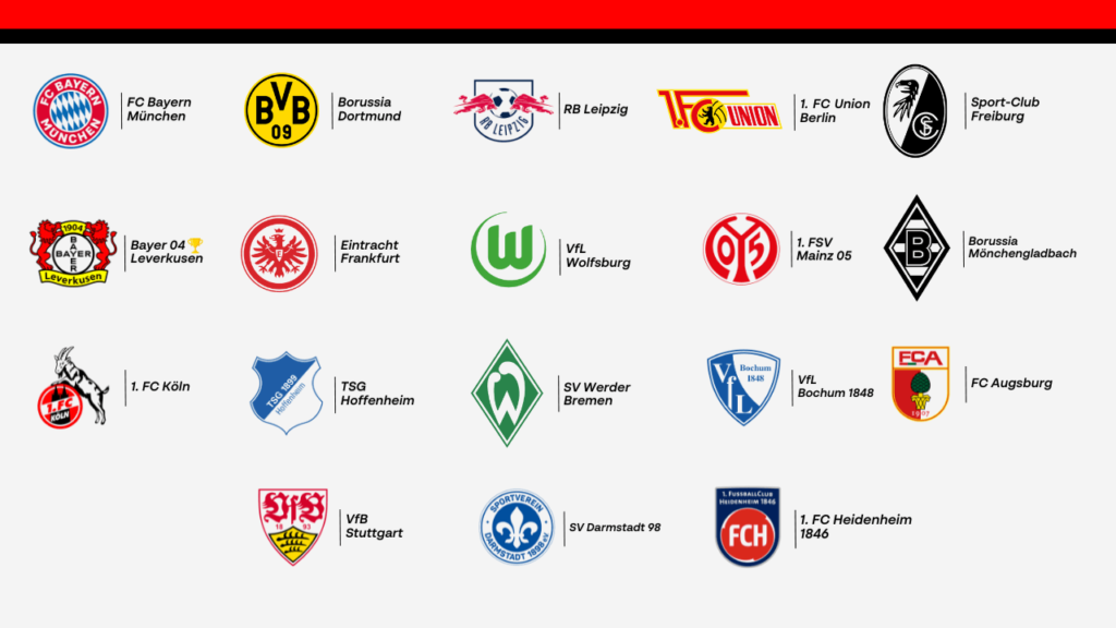 tabela com logo e nome dos times da 1ª divisão da bundesliga 2024 com a quantidade de rodadas